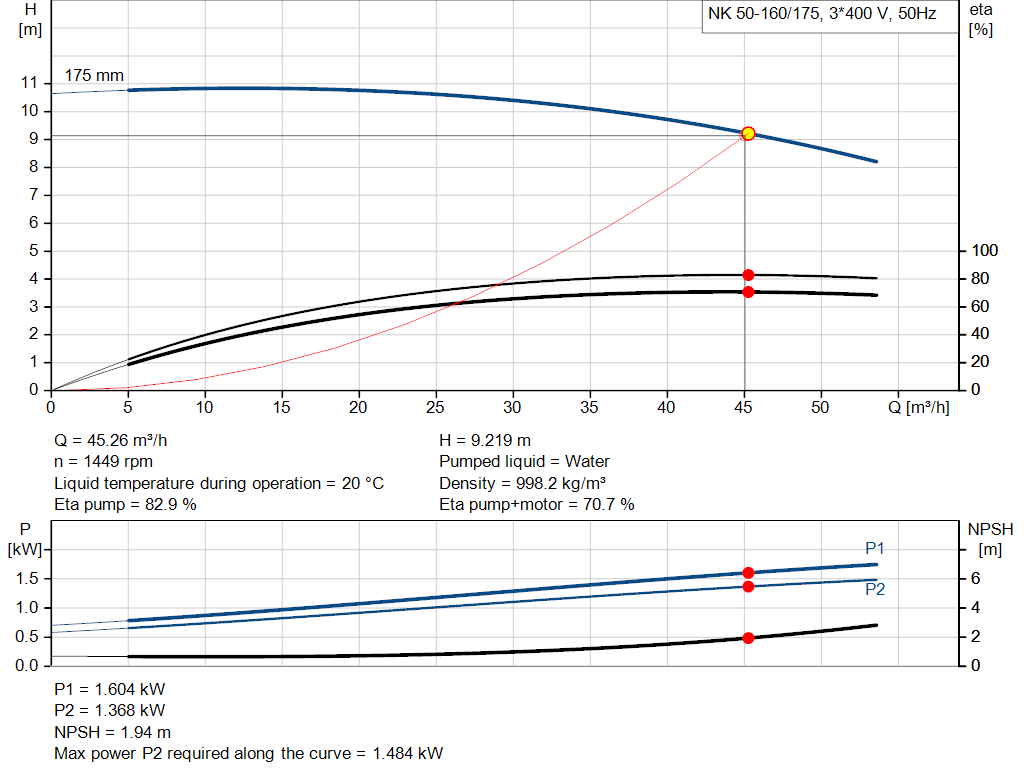 pumpcurve