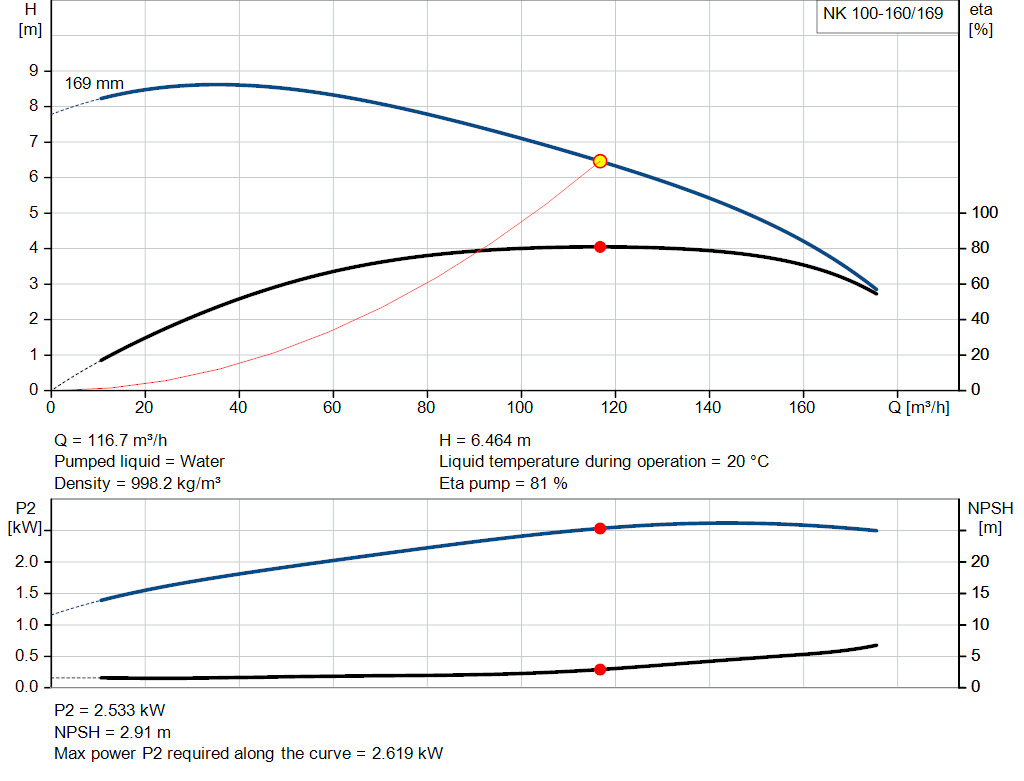 pumpcurve