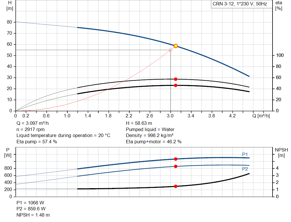 pumpcurve