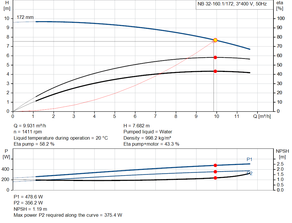 pumpcurve