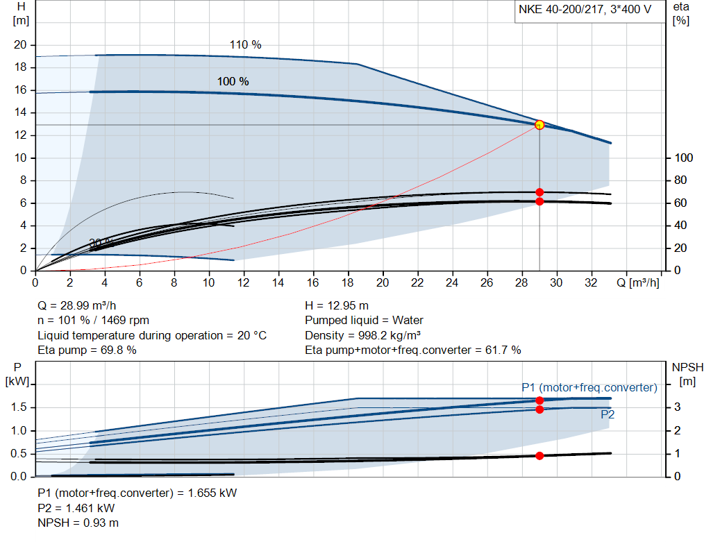pumpcurve