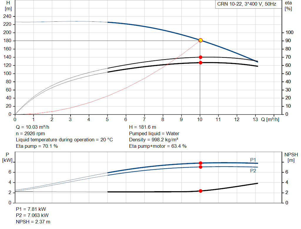 pumpcurve