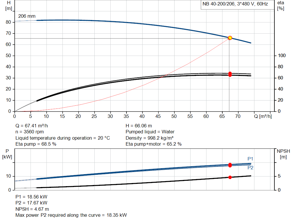 pumpcurve