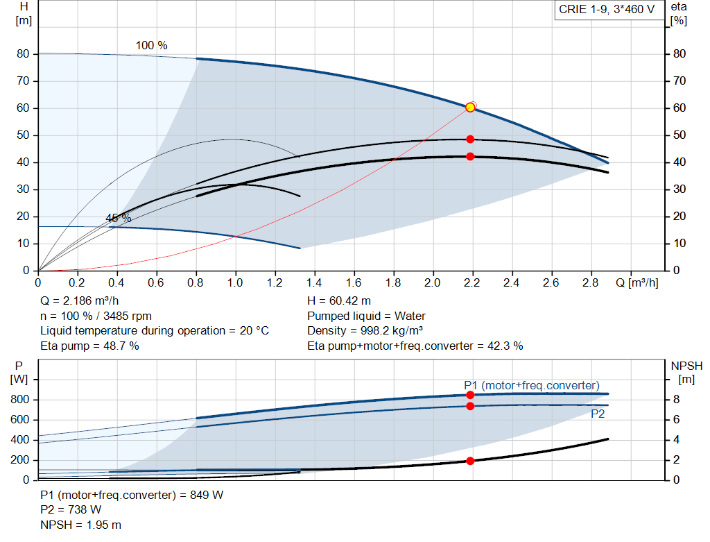 pumpcurve