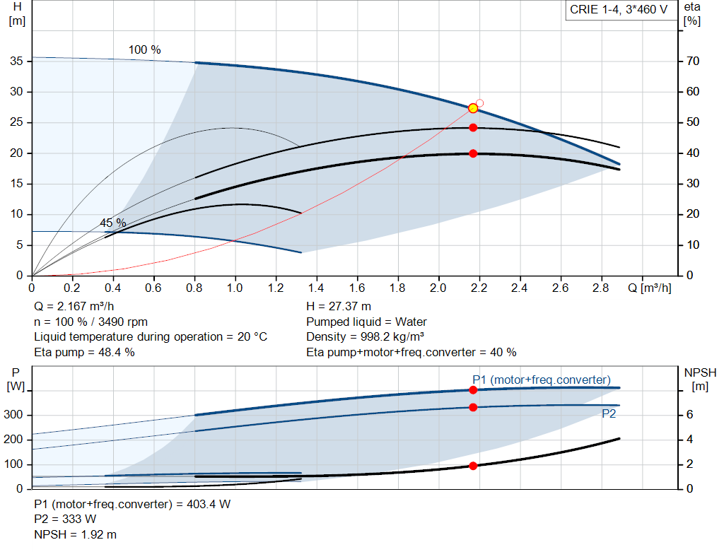pumpcurve