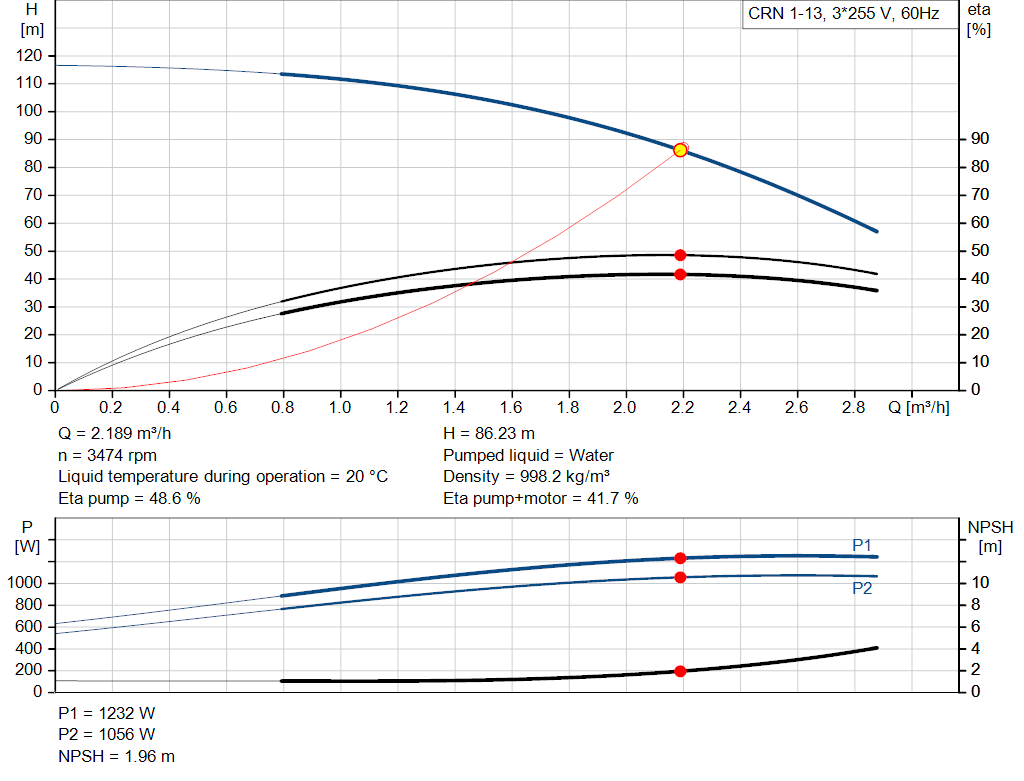 pumpcurve