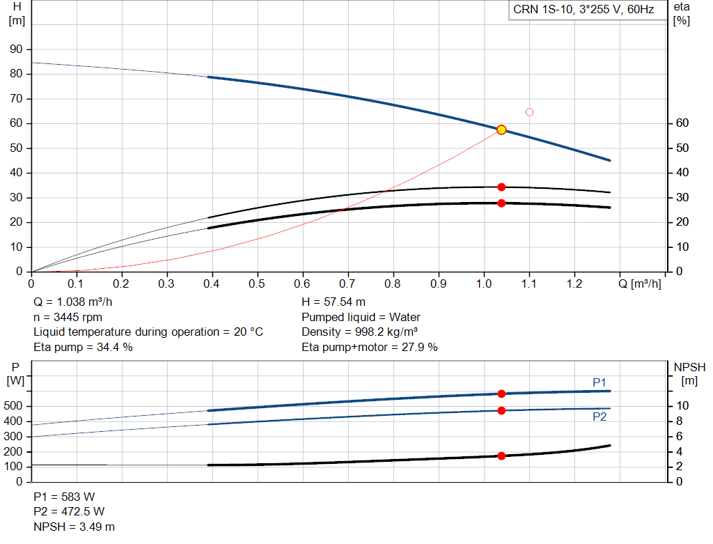 pumpcurve