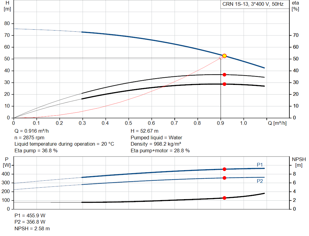 pumpcurve