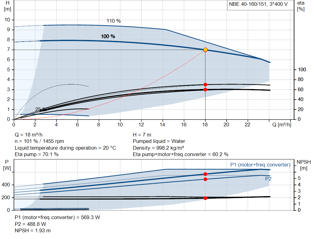 pumpcurve