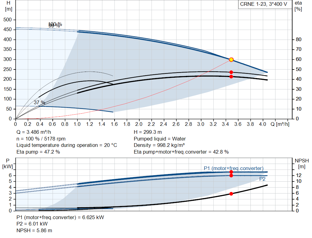 pumpcurve