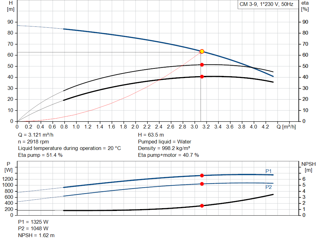 pumpcurve