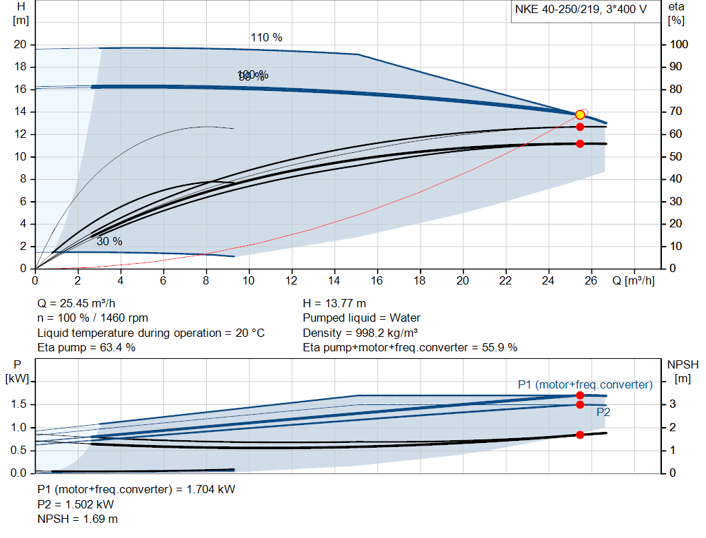 pumpcurve