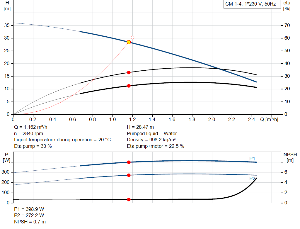 pumpcurve