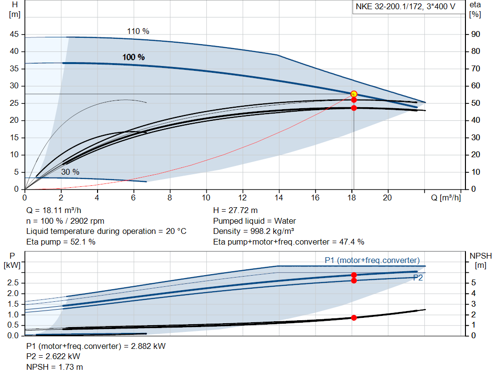 pumpcurve