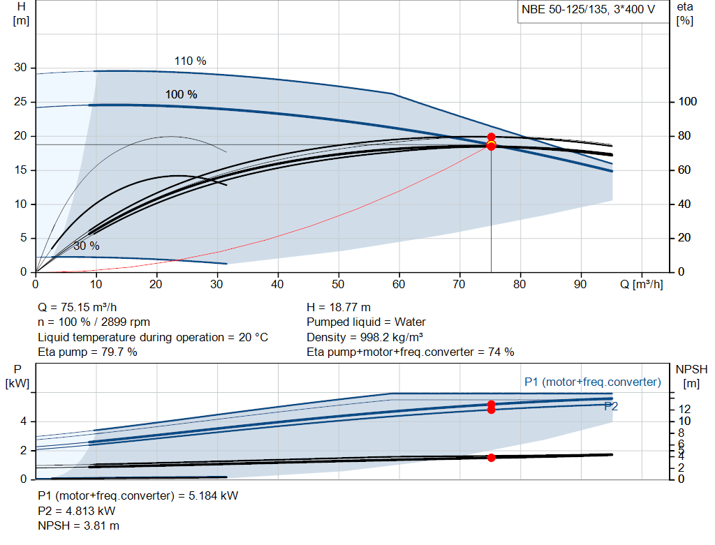 pumpcurve