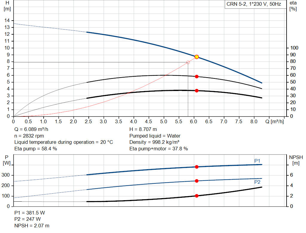 pumpcurve