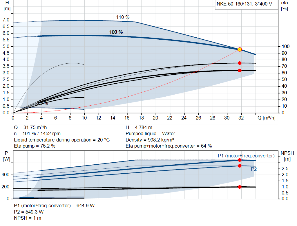 pumpcurve