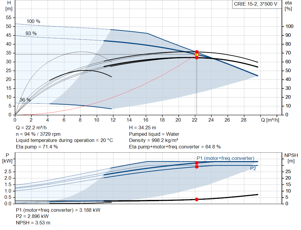 pumpcurve