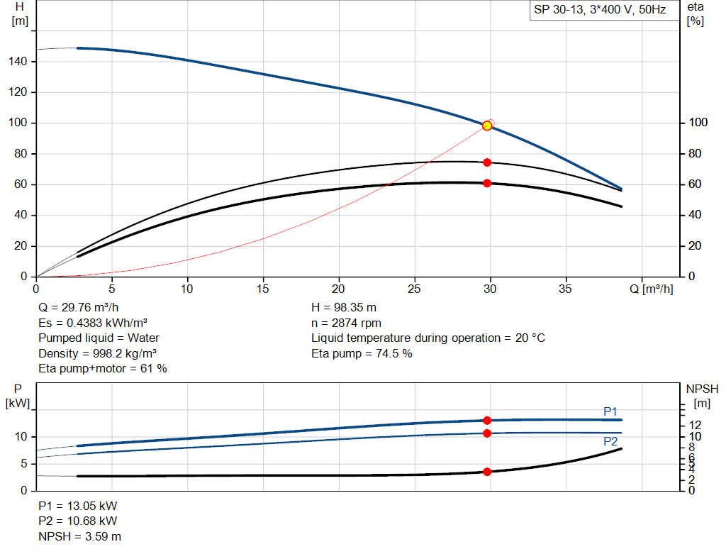 pumpcurve
