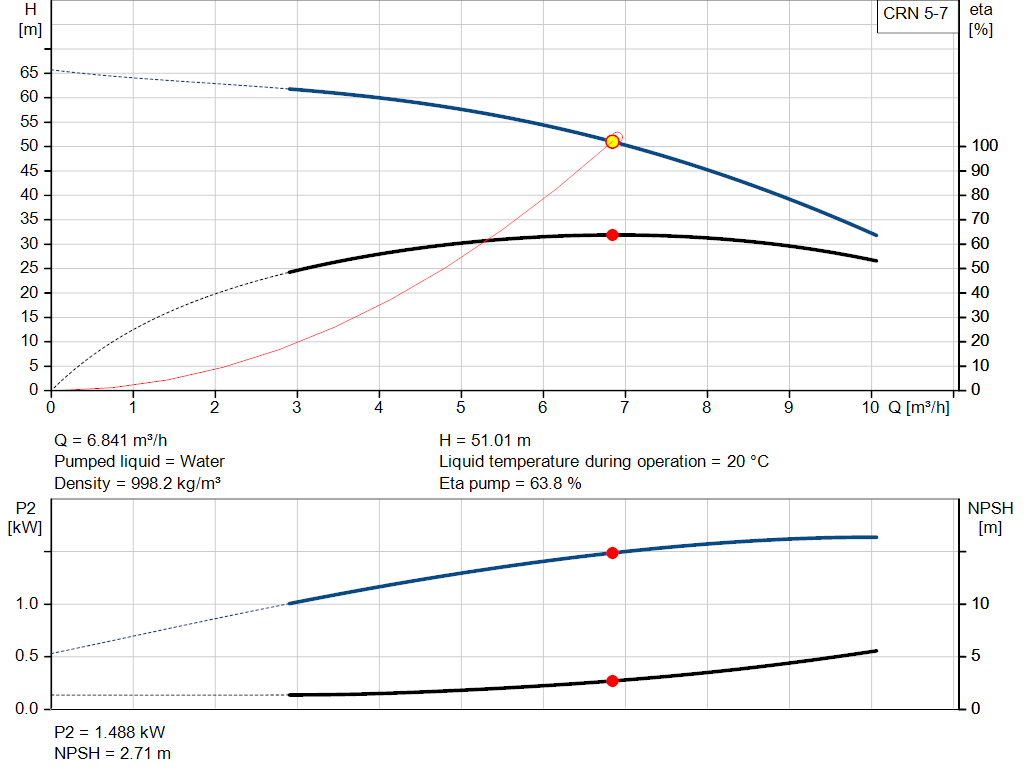 pumpcurve