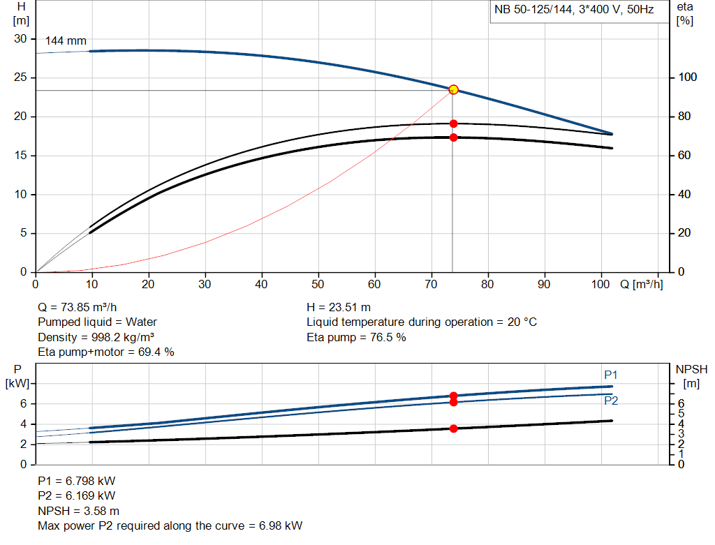 pumpcurve