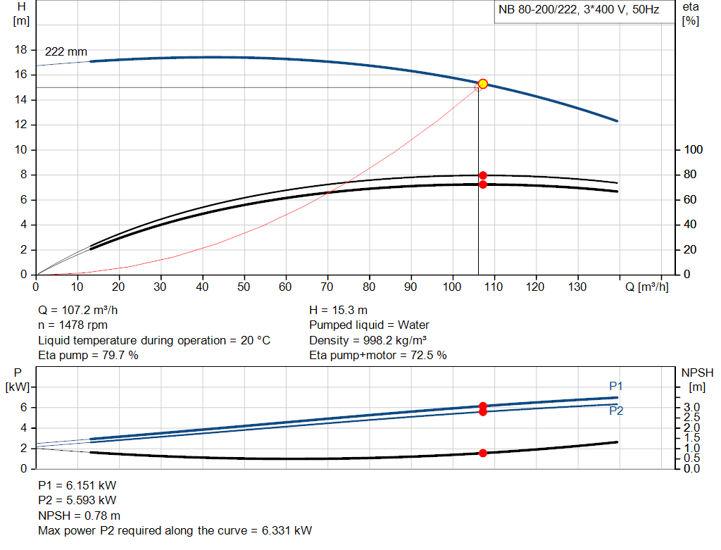 pumpcurve