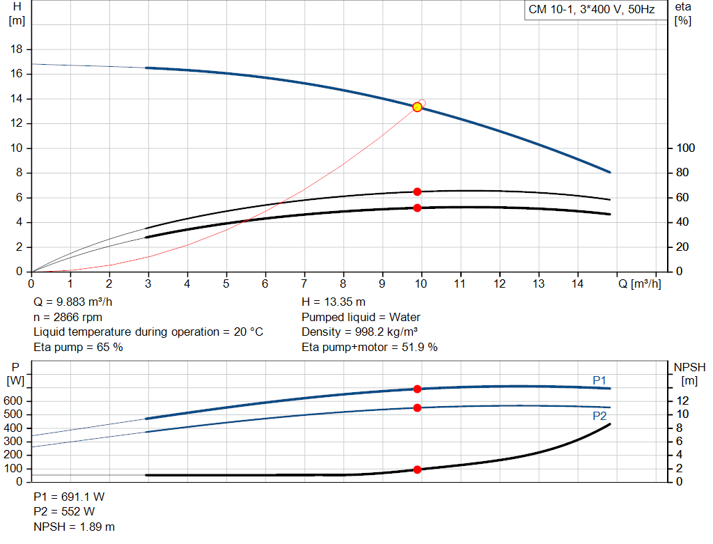 pumpcurve