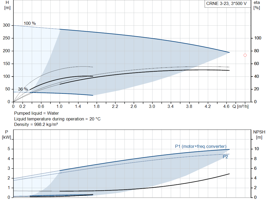pumpcurve