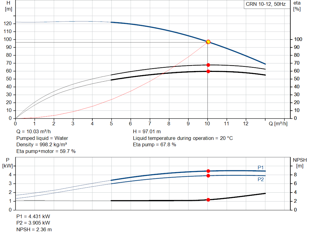 pumpcurve