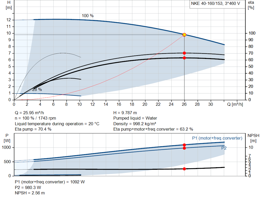 pumpcurve