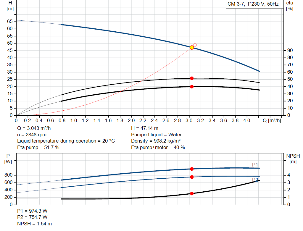 pumpcurve
