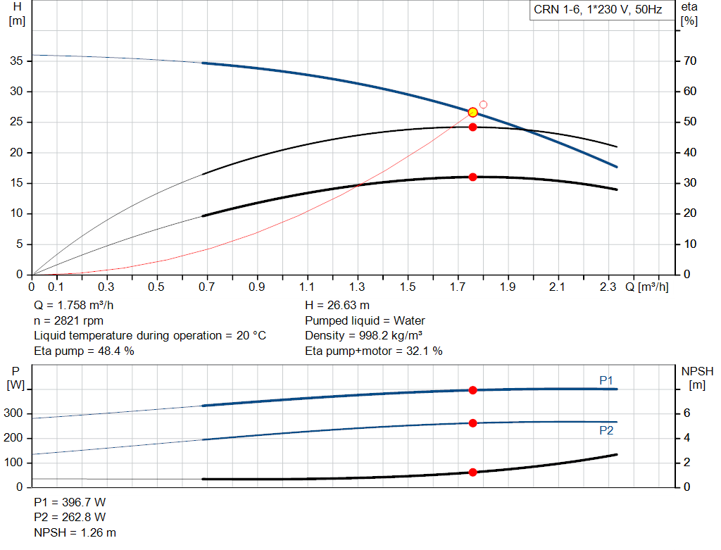 pumpcurve