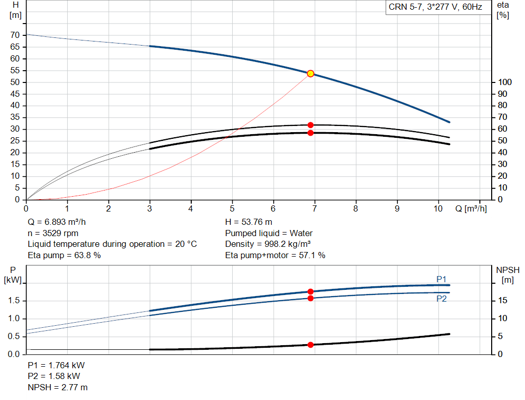 pumpcurve