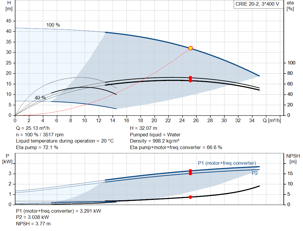 pumpcurve