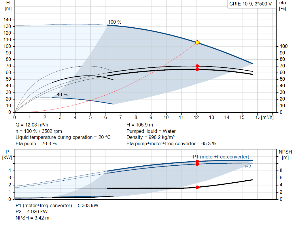pumpcurve