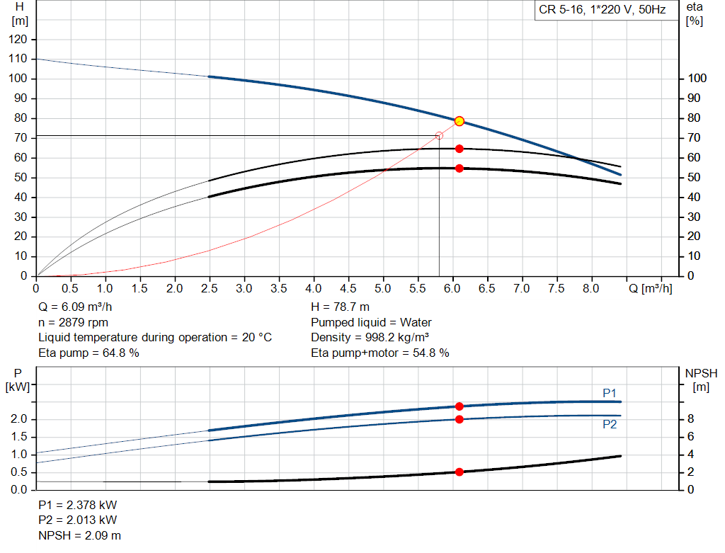 pumpcurve