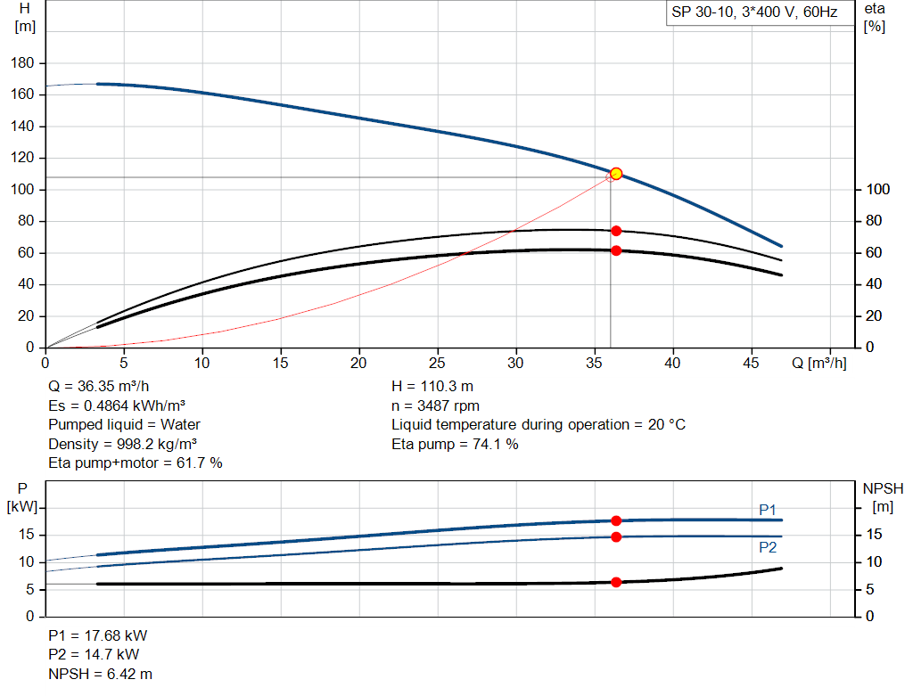 pumpcurve