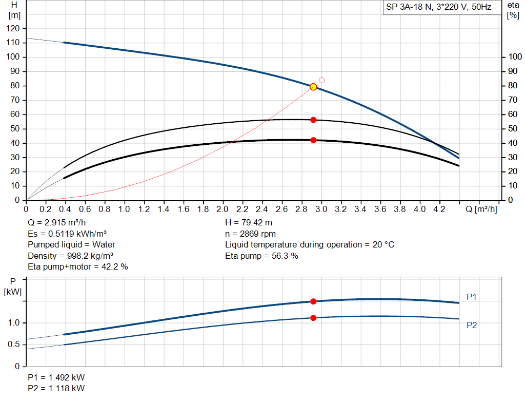 pumpcurve