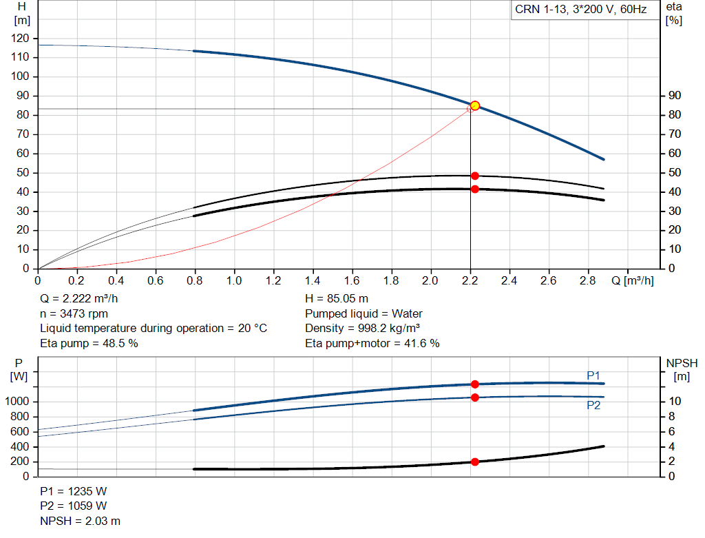 pumpcurve