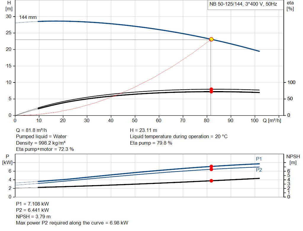 pumpcurve