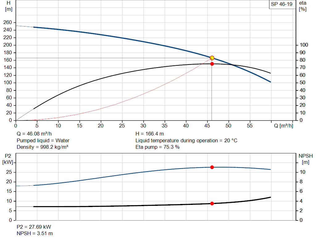 pumpcurve
