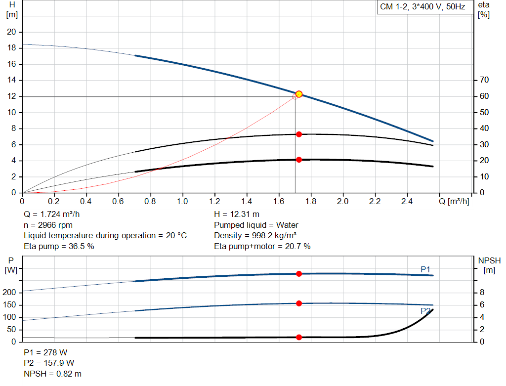pumpcurve