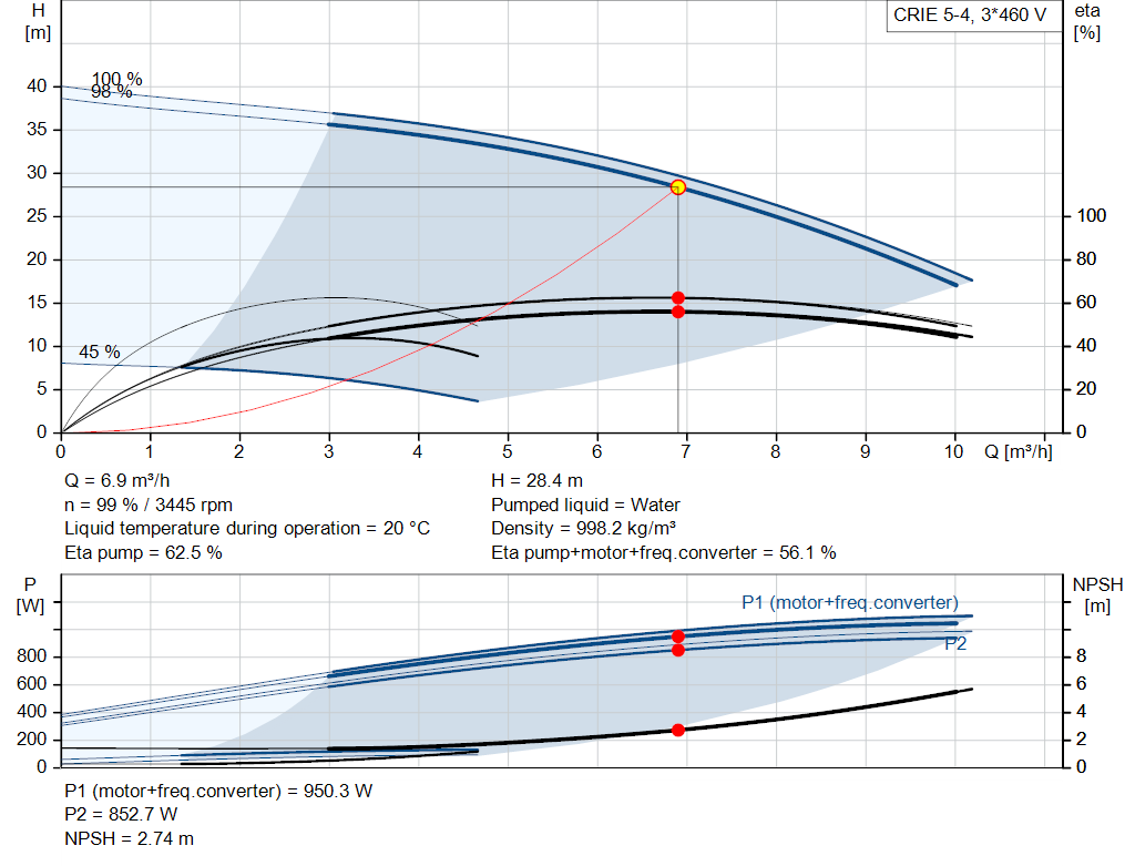 pumpcurve