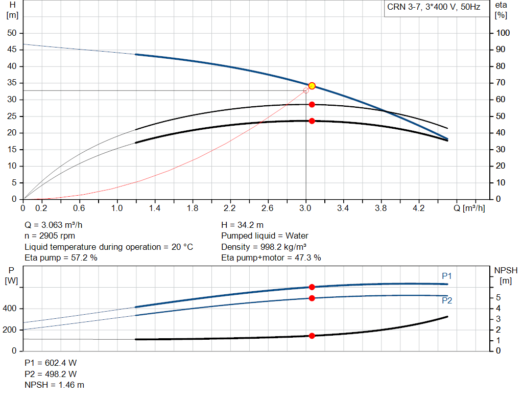 pumpcurve