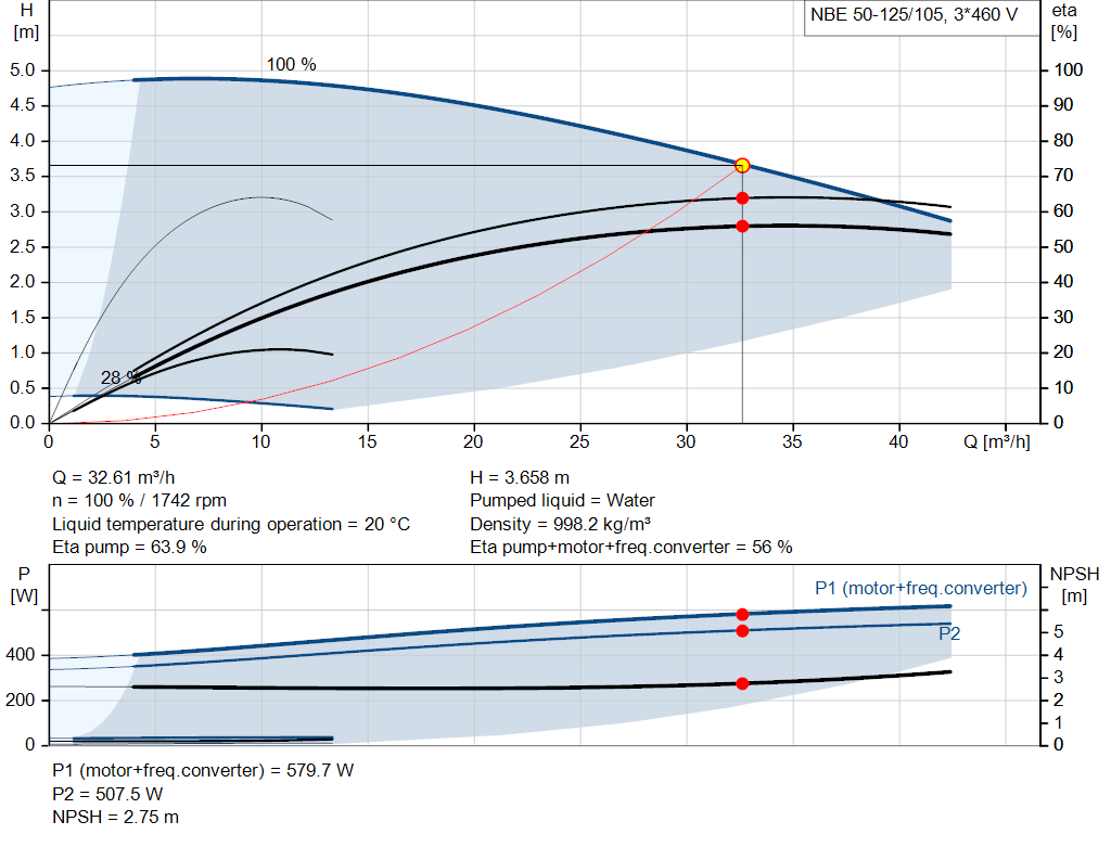 pumpcurve