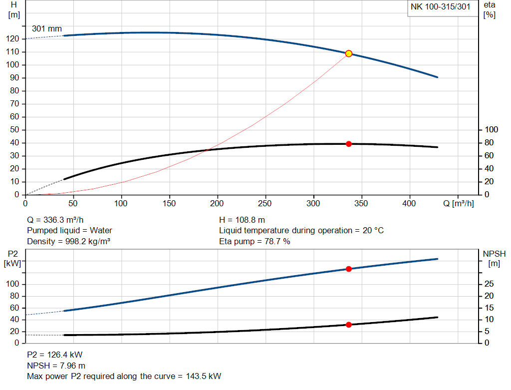 pumpcurve