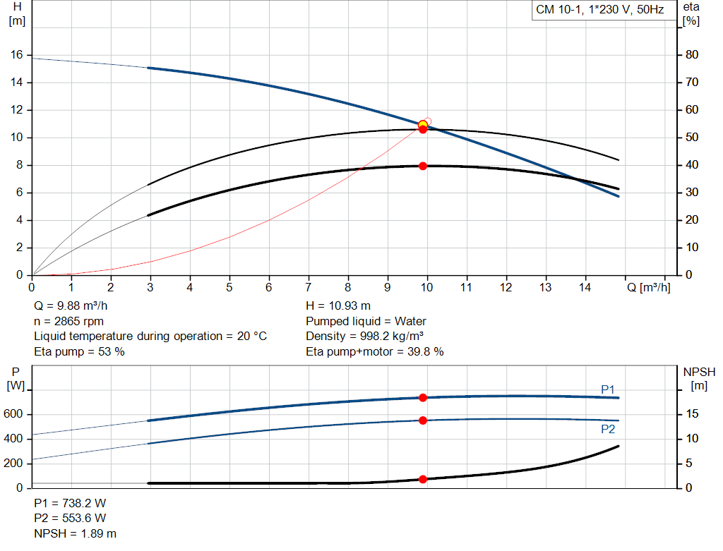 pumpcurve
