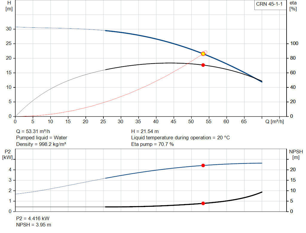 pumpcurve