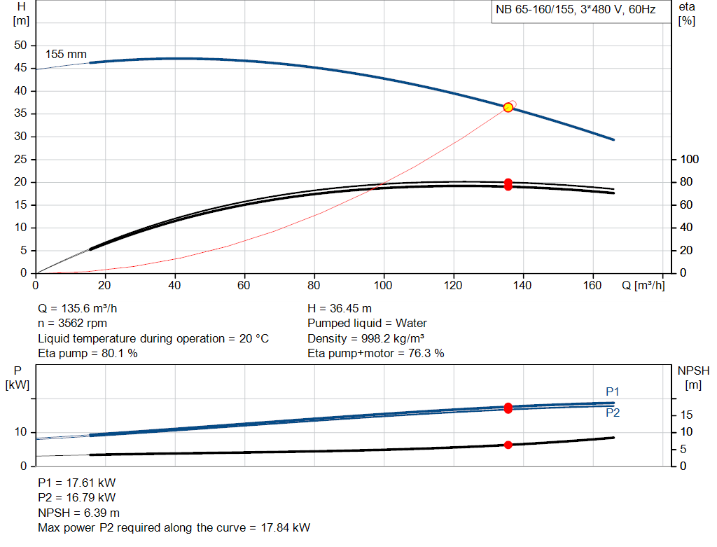 pumpcurve