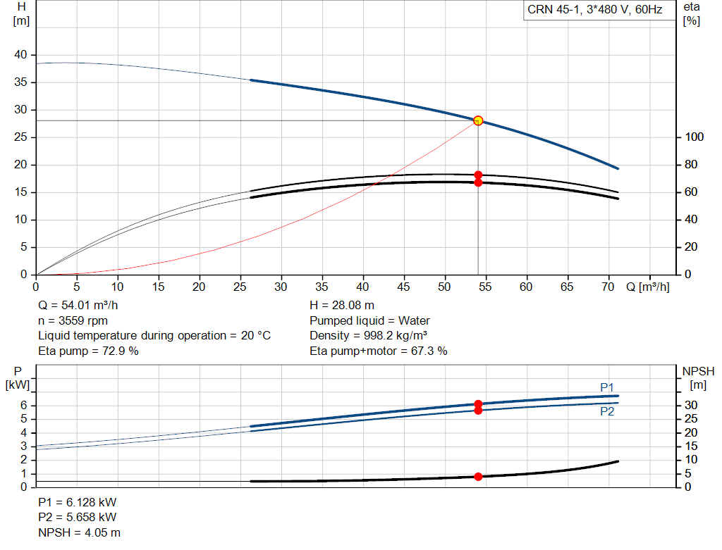 pumpcurve